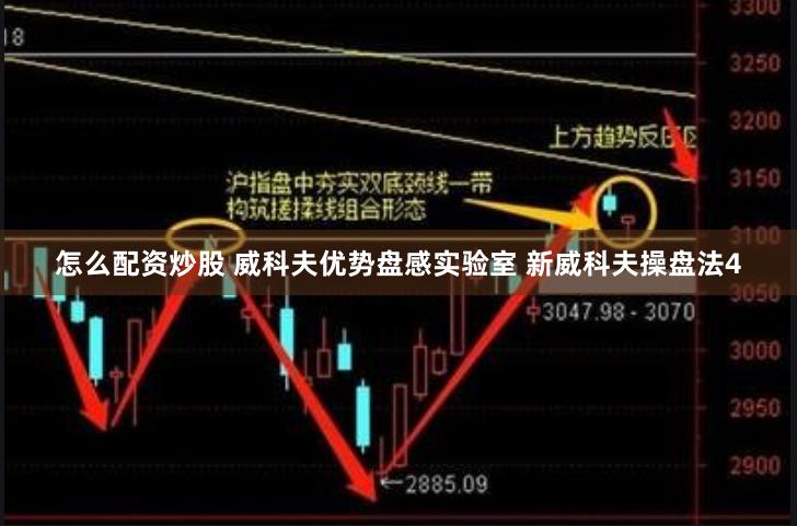 怎么配资炒股 威科夫优势盘感实验室 新威科夫操盘法4